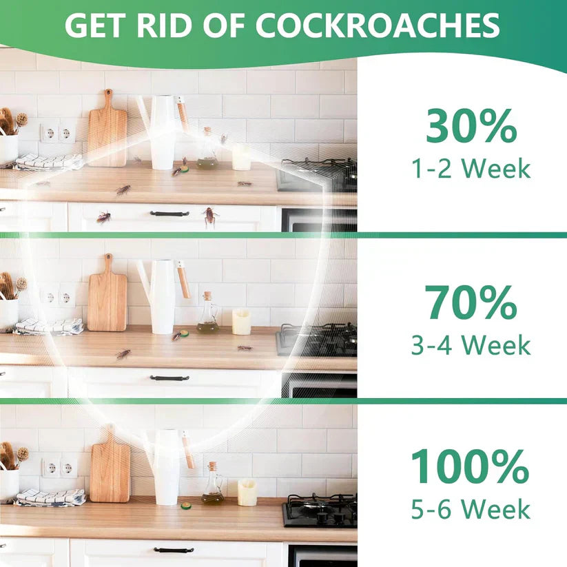 Coredew™ Plant-Powered Roach Repellent (Pet & Kid Friendly)